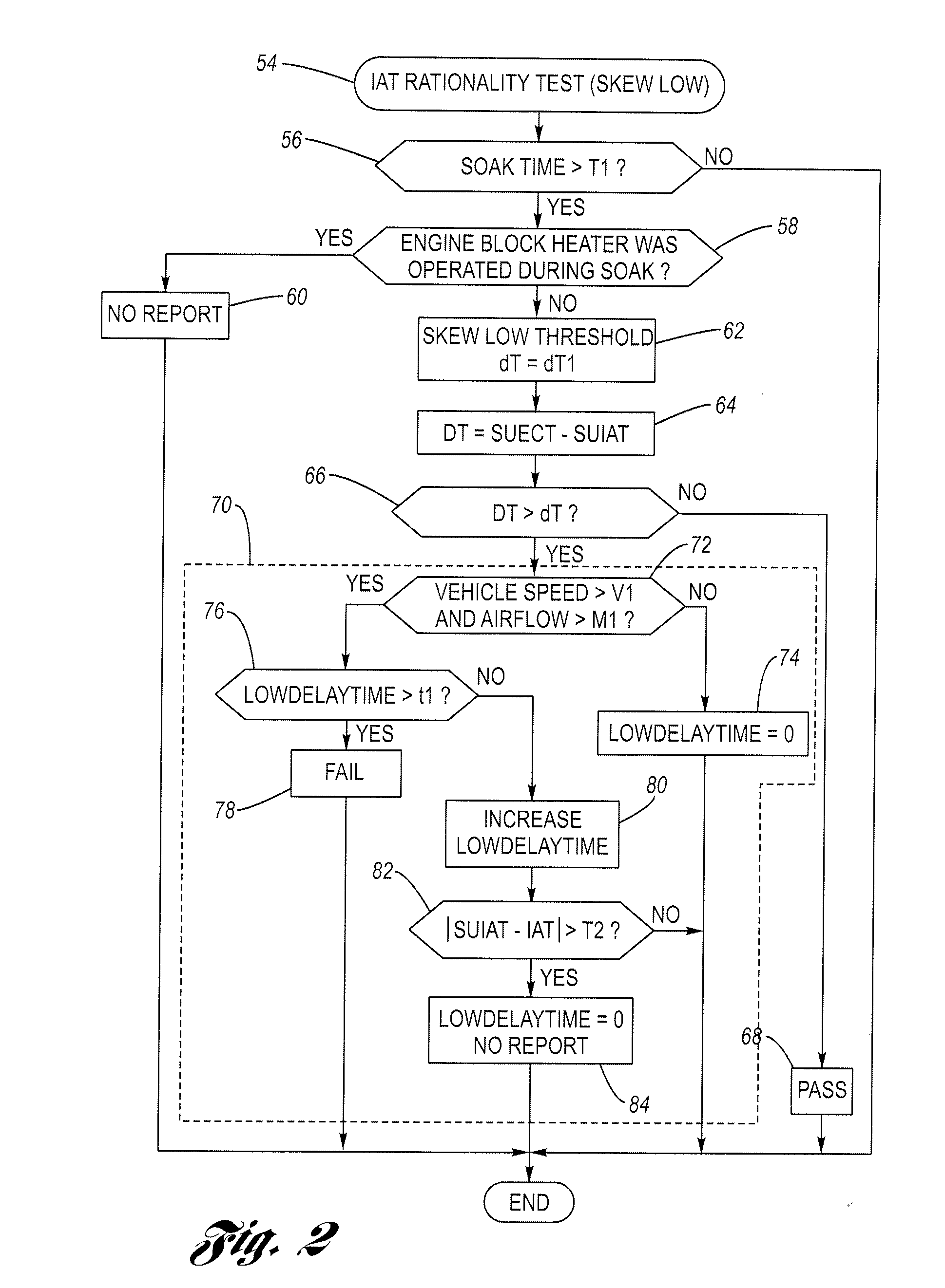 Intake air temperature (IAT) rationality diagnostic with an engine block heater
