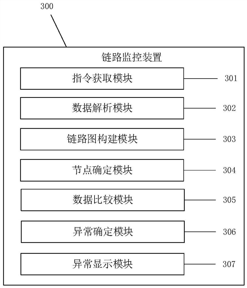 Link monitoring method and device, computer equipment and medium