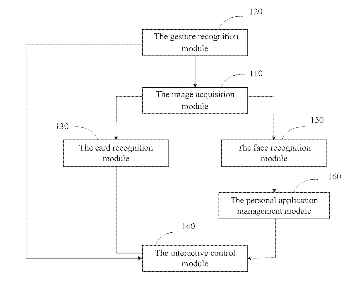 Image Identification Based Interactive Control System and Method for Smart Television