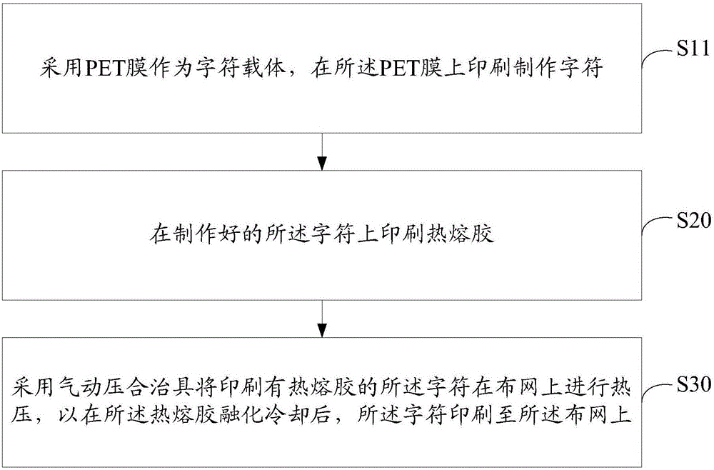 Character printing method