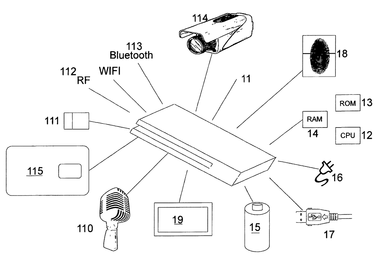 System and device for authenticating a user