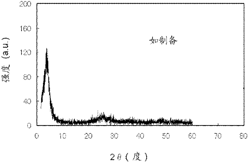 Rutile-form titanium oxide crystals and mid-infrared filter including same