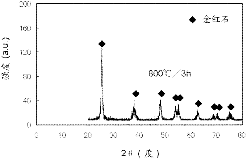 Rutile-form titanium oxide crystals and mid-infrared filter including same