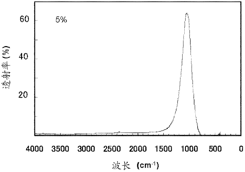 Rutile-form titanium oxide crystals and mid-infrared filter including same