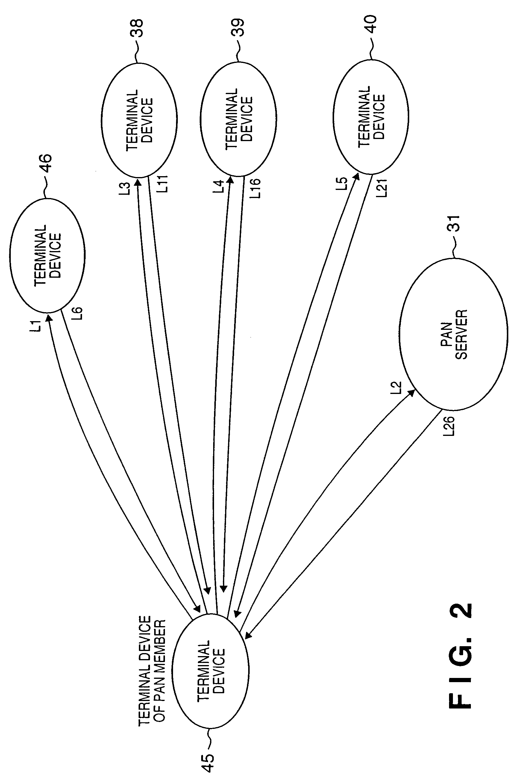 Network switching apparatus, route management server, network interface apparatus, control method therefor, computer program for route management server, and computer-readable storage medium