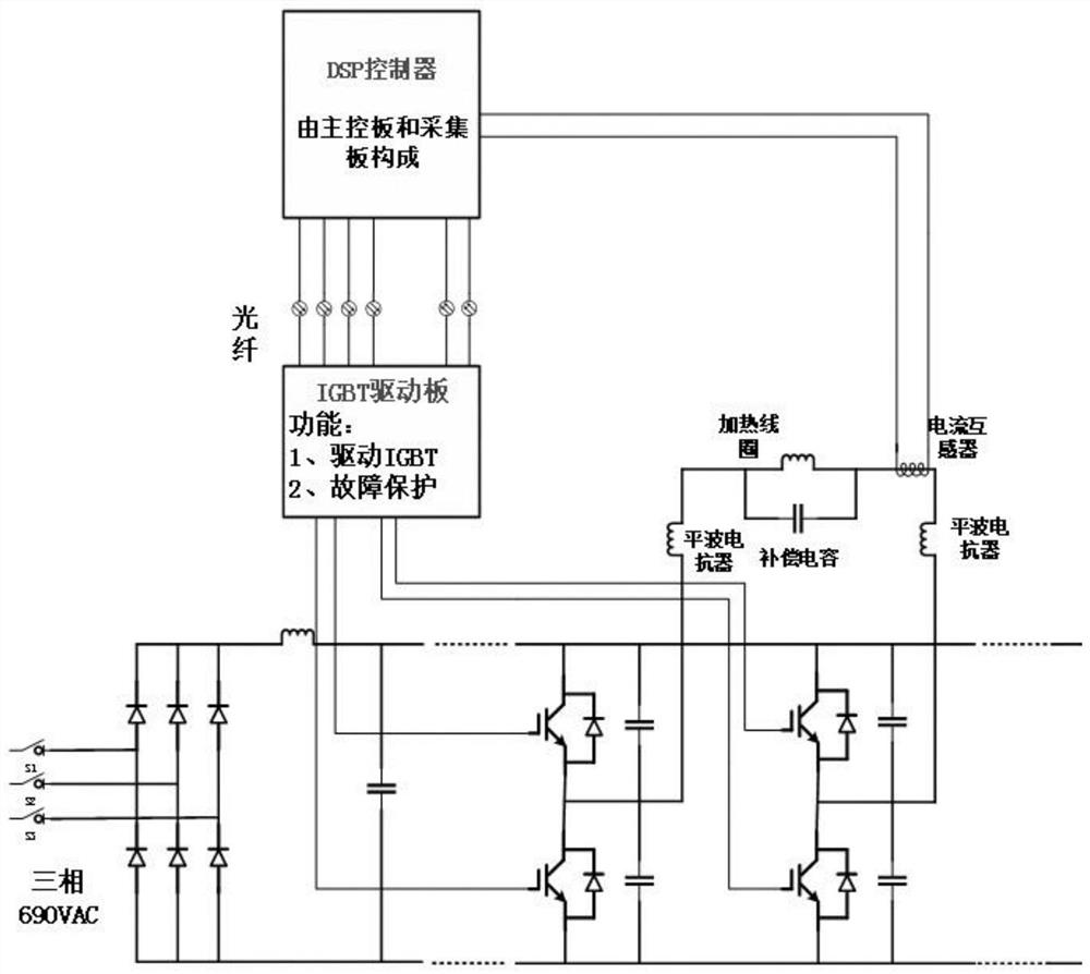 A separable induction heating furnace using hybrid spwm modulation technology