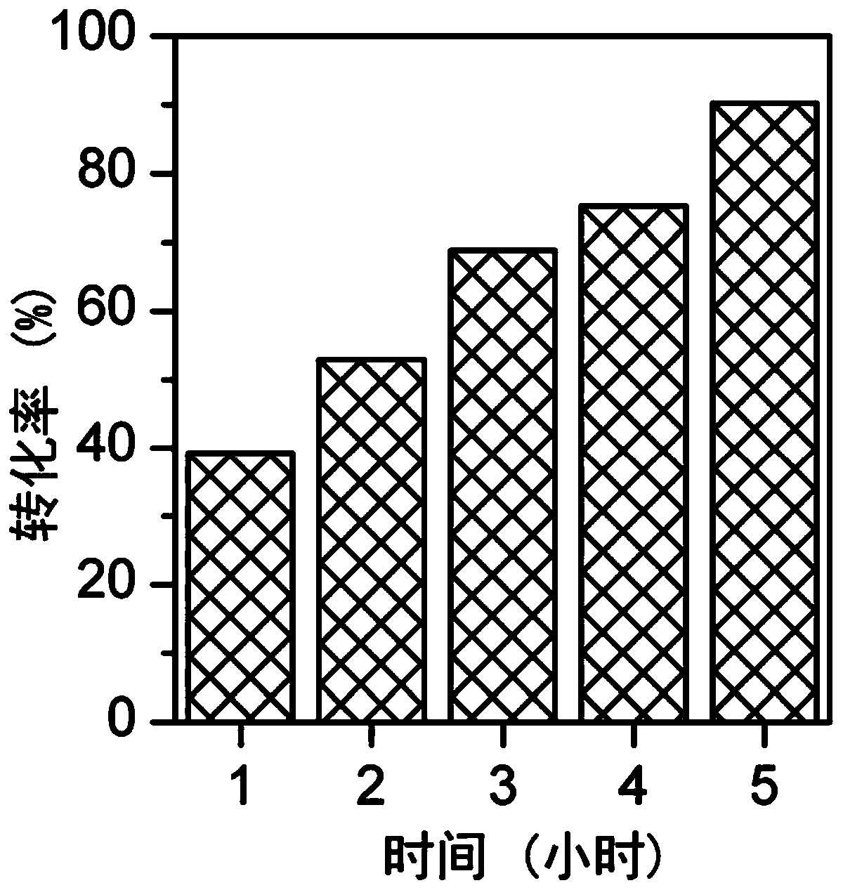 Dechlorination method of chlorinated aromatic compound (R1-Xm)