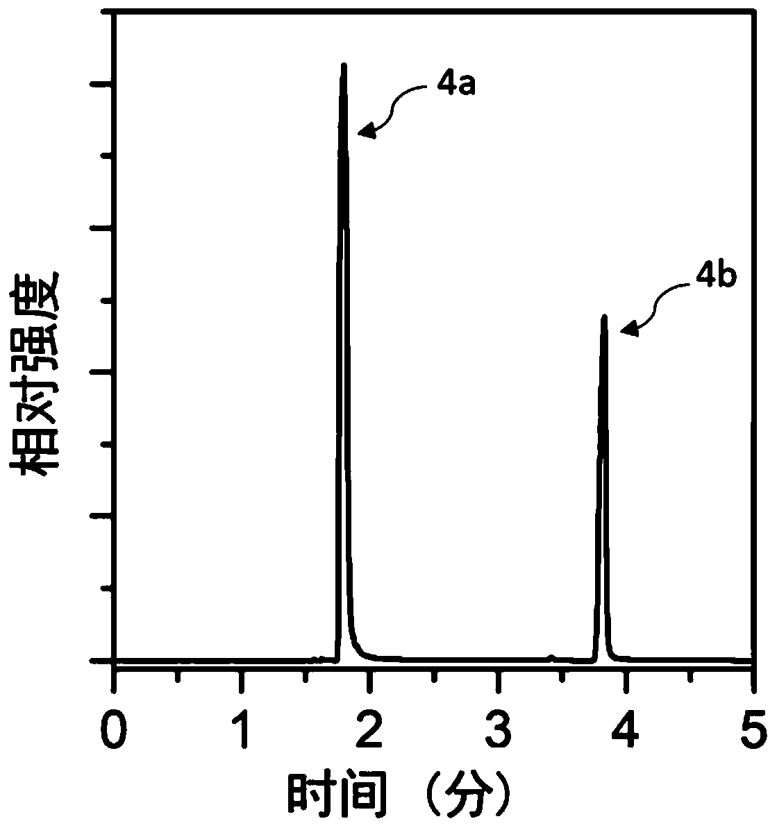 Dechlorination method of chlorinated aromatic compound (R1-Xm)