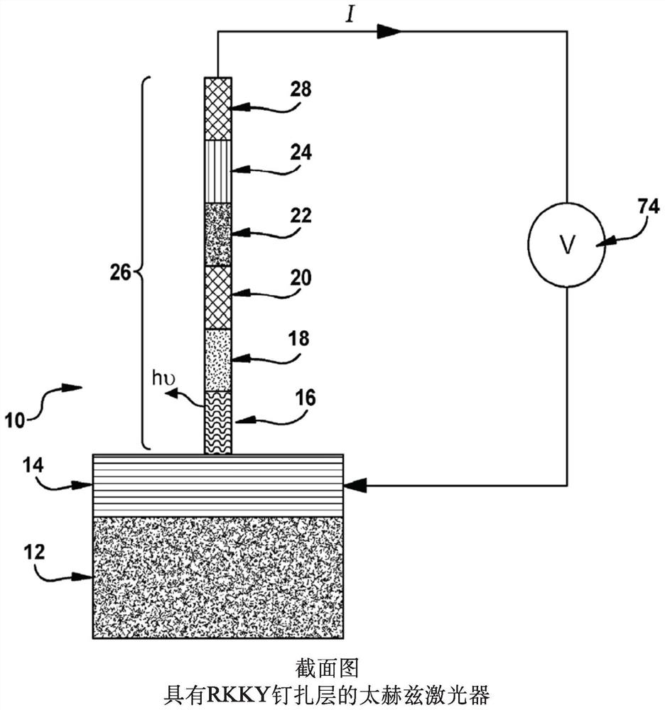 Tunable multilayer terahertz magnon generator