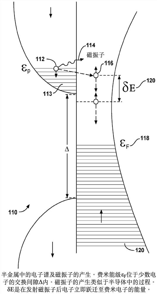 Tunable multilayer terahertz magnon generator