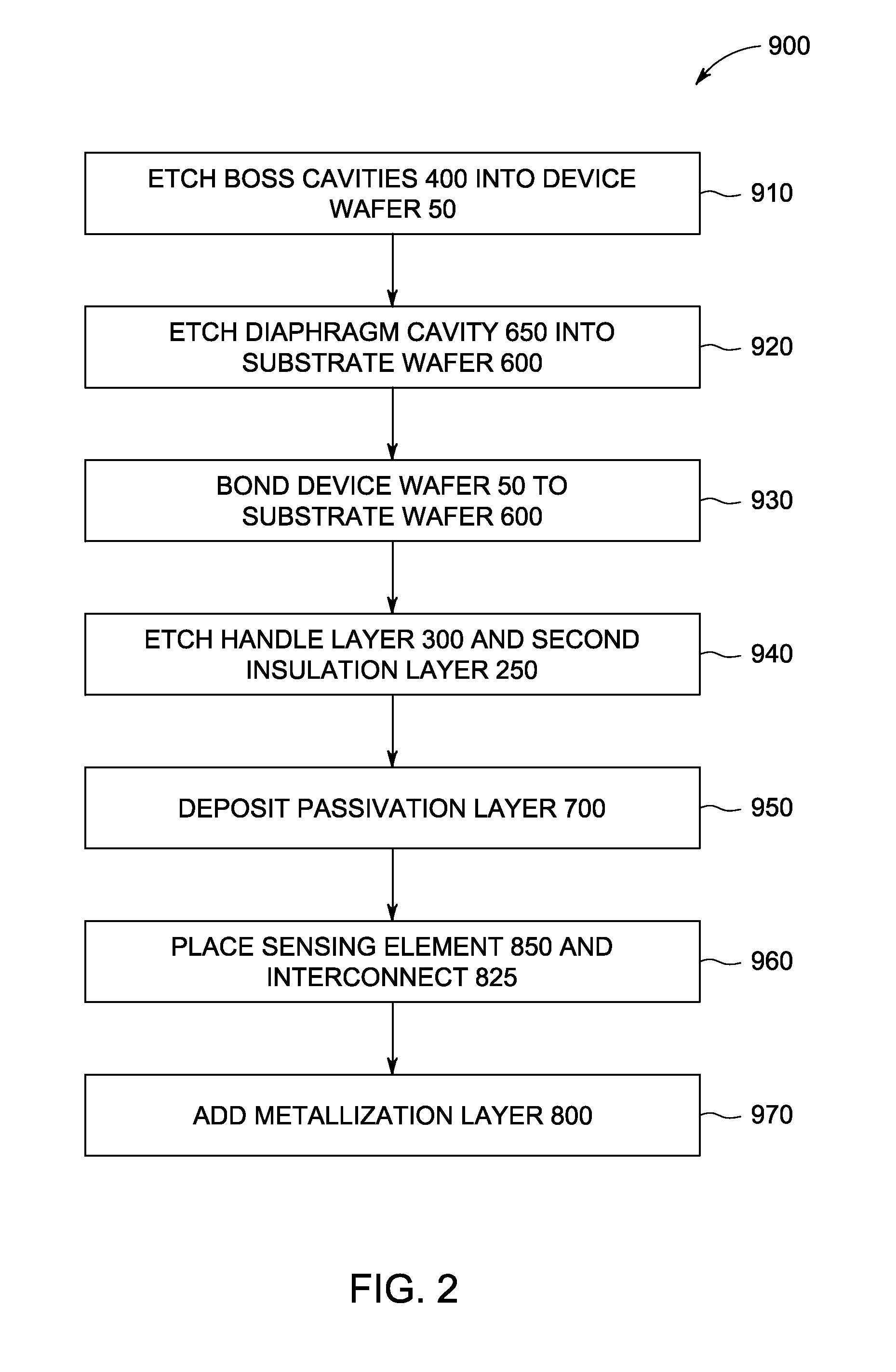 Device for measuring environmental forces and method of fabricating the same