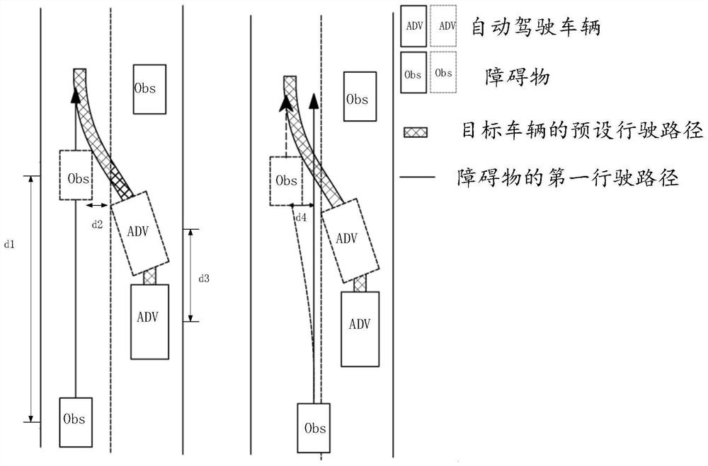 Method and device for determining vehicle driving strategy and vehicle