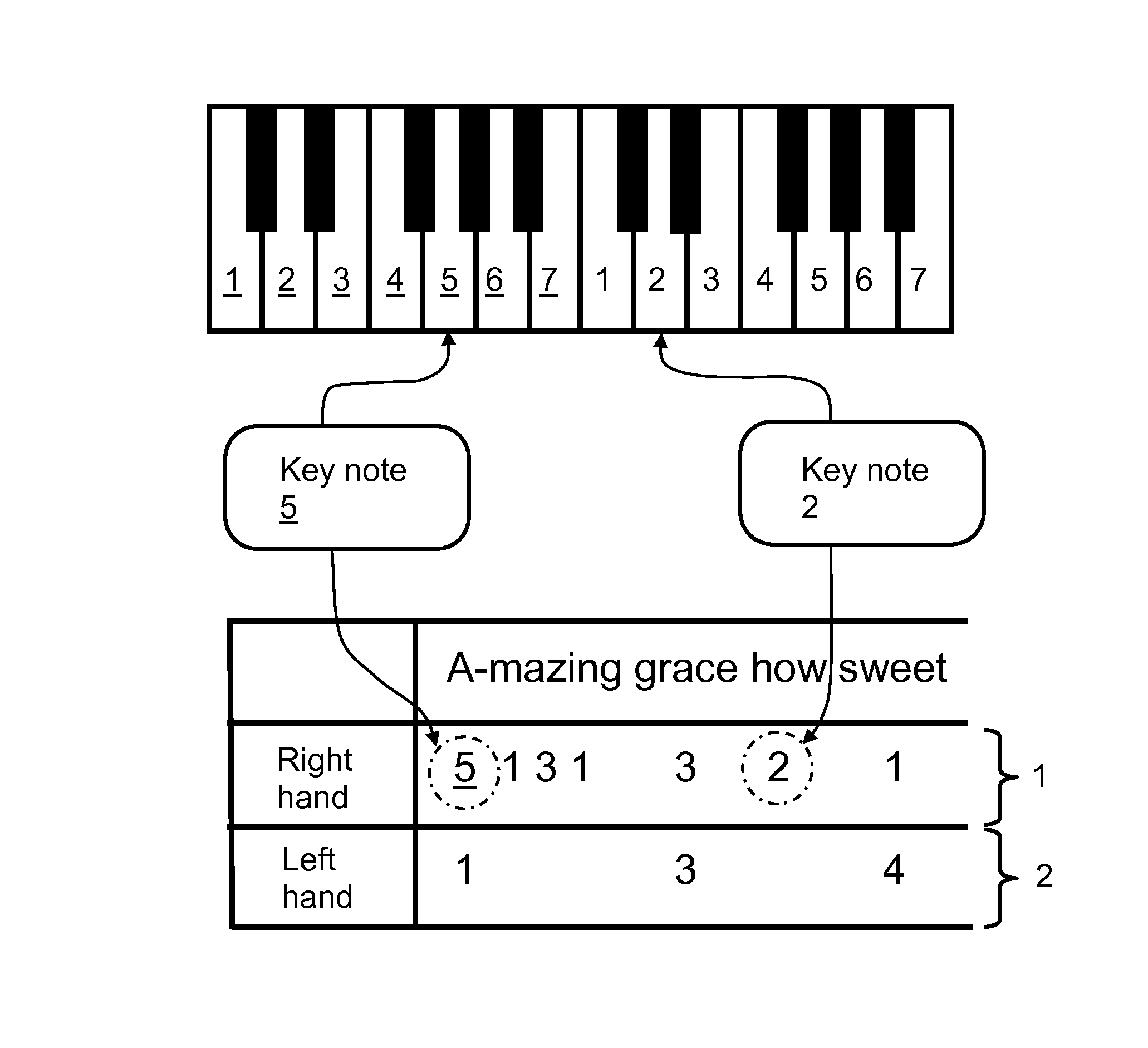Apparatus and method of teaching musical notation