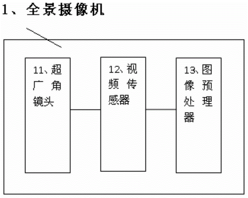 Television broadcasting control equipment based on picture content detection