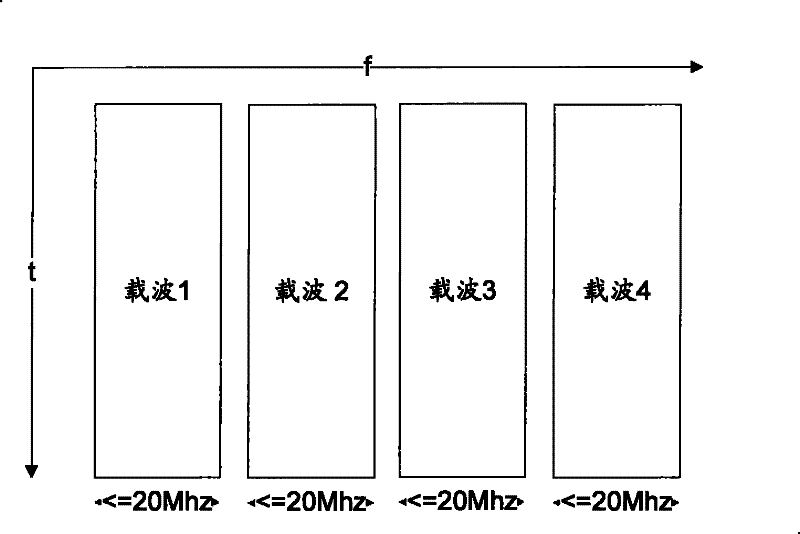 Cell switching method and device in multi-carrier aggregation system