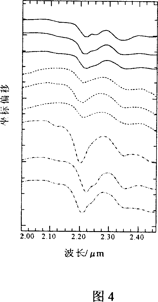 Layered lineage identification method for high spectrum mineral