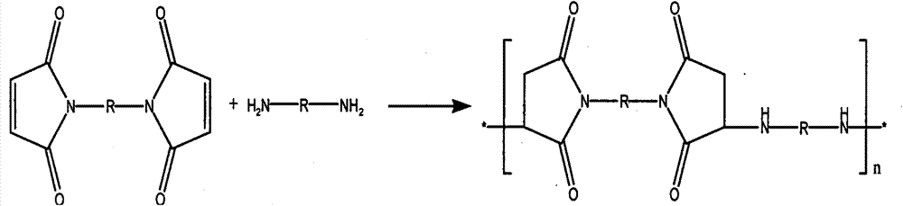 Thermosetting shape memory resin capable of memorizing various shapes and preparation method thereof