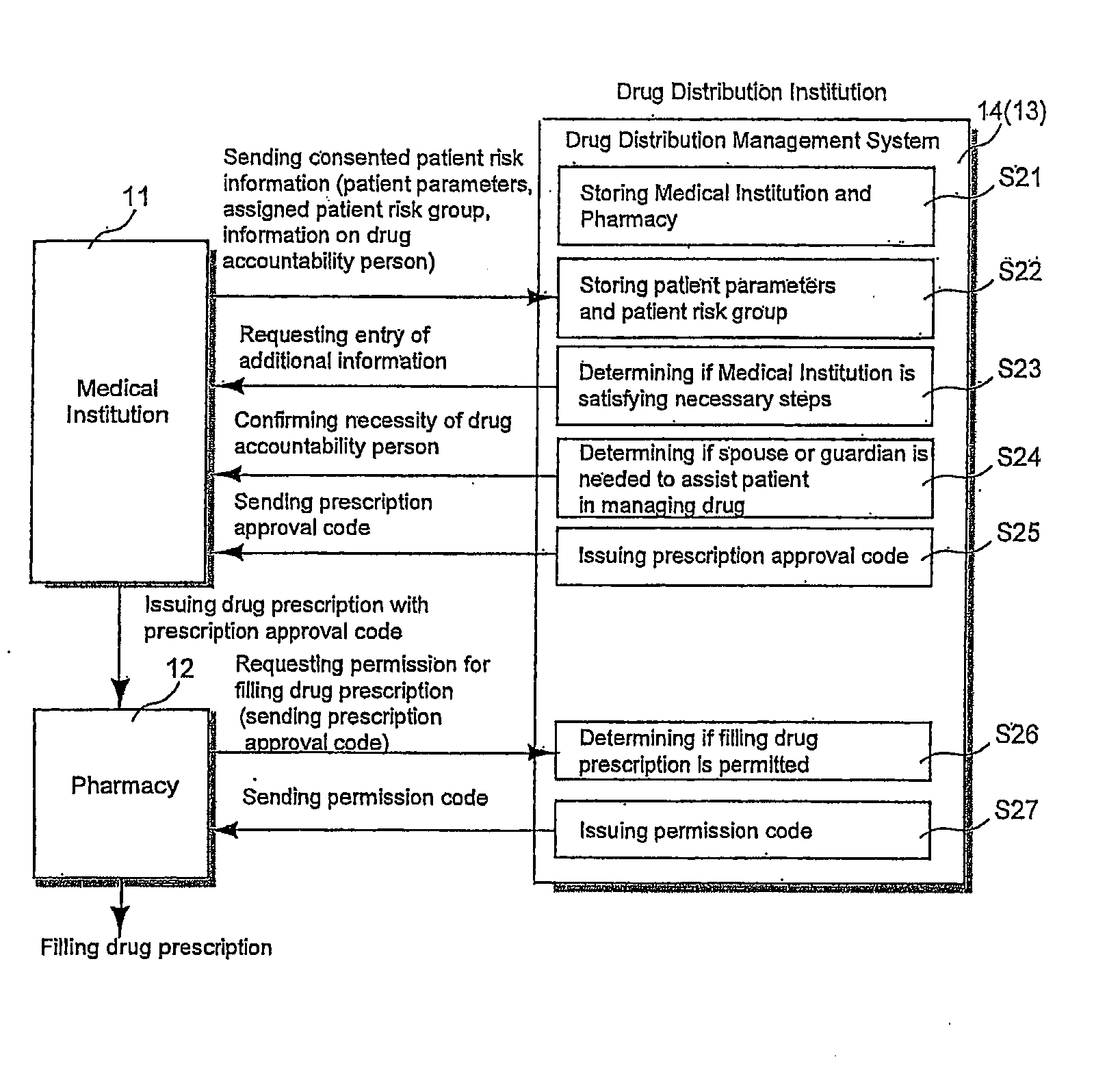 Methods for delivering a drug to a patient while restricting access to the drug by patients for whom the drug may be contraindicated