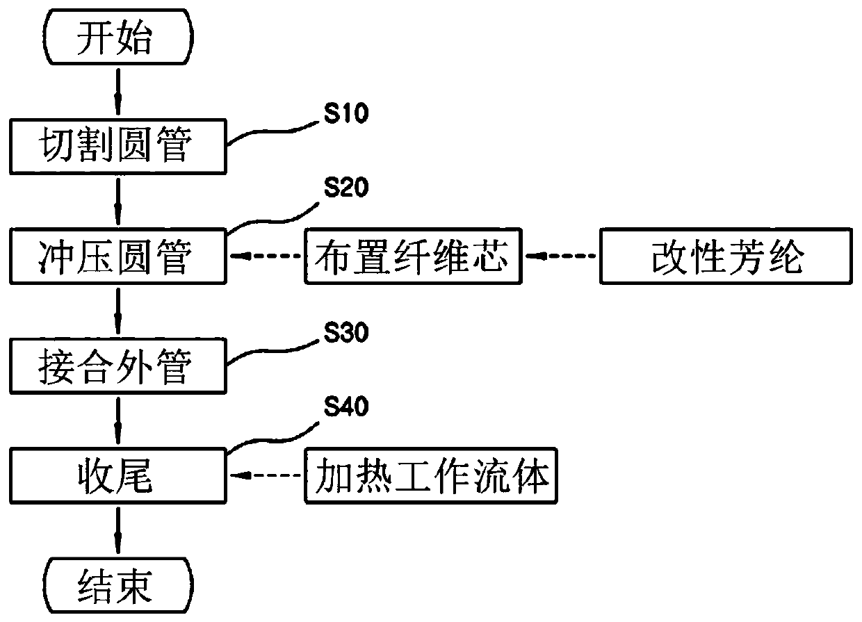 Thin plate-type heat pipe using pipe body and method for manufacturing same