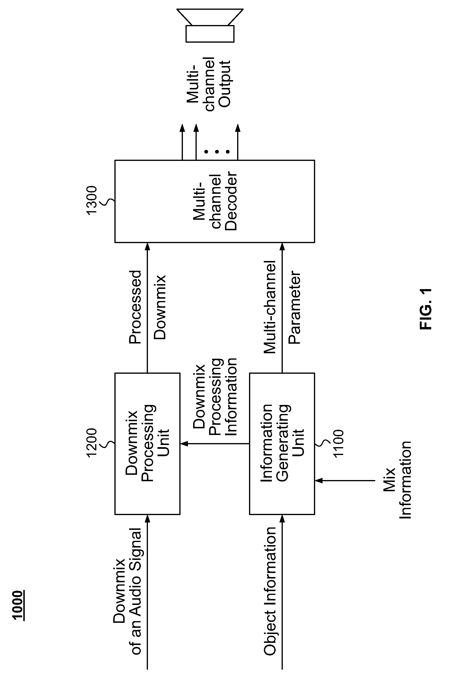 Method and an Apparatus for Decoding an Audio Signal