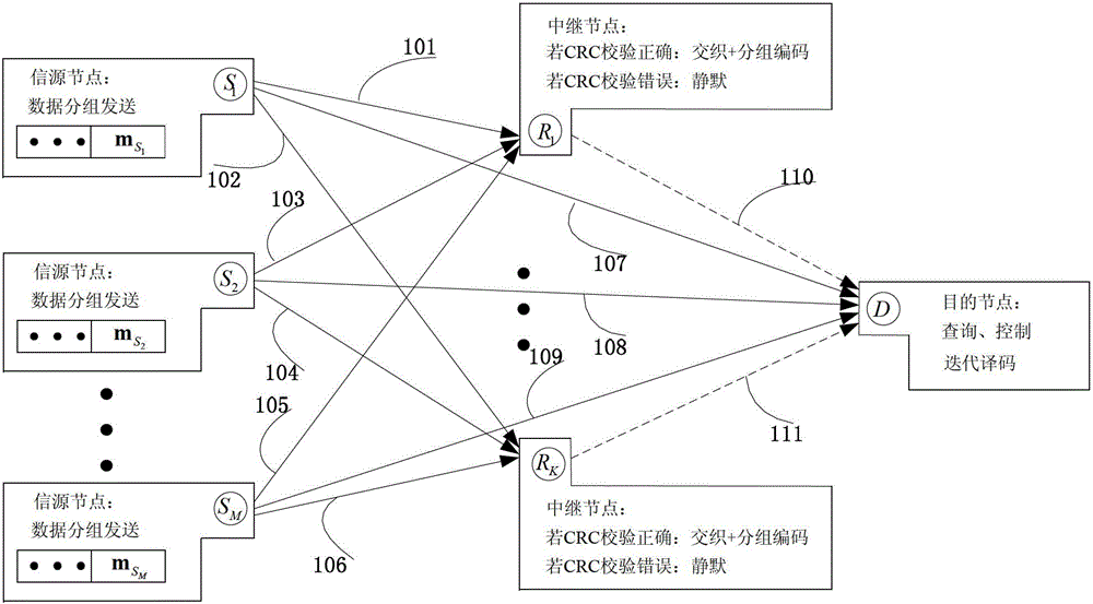 Collaborative transmission method based on distributed interweaved and group encoding