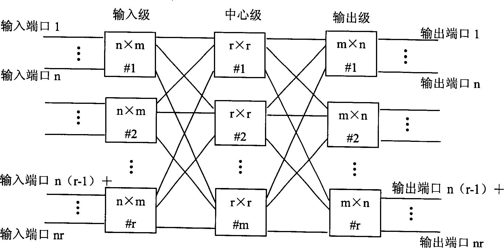 Non-blocking expansion method of three-level Clouse matrix