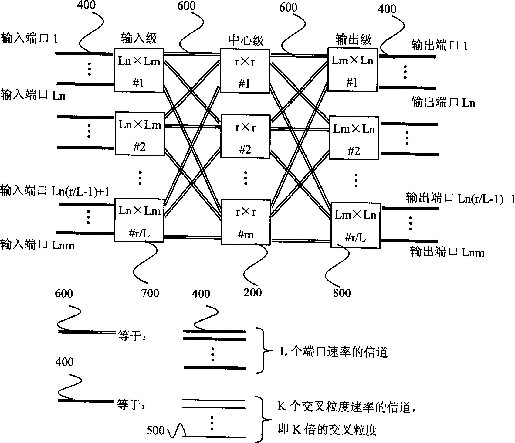 Non-blocking expansion method of three-level Clouse matrix