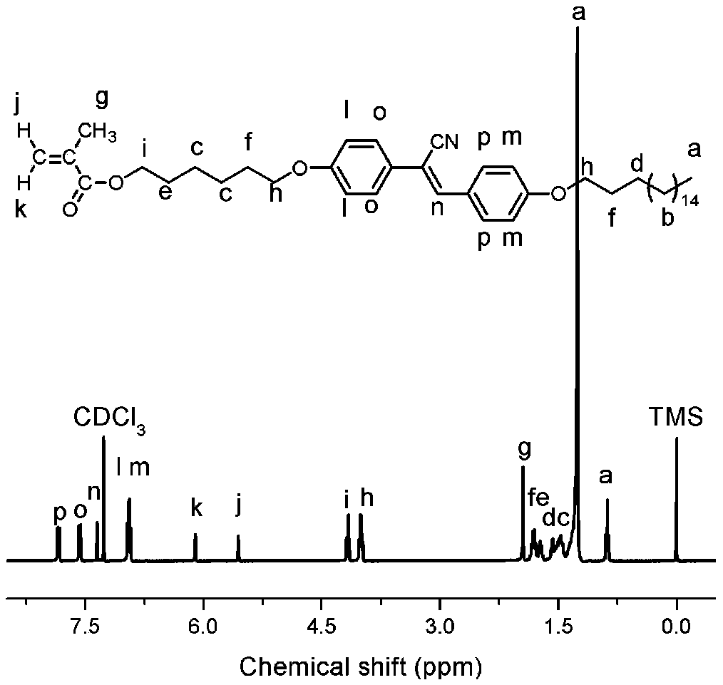 A side-chain liquid crystal polymer with aggregation-induced luminescent properties and its preparation method