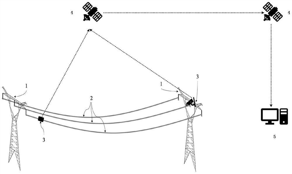 Power transmission line image acquisition system based on edge AI and Beidou short message