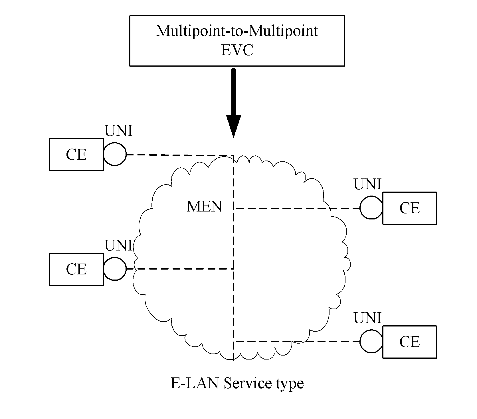Service forwarding method and system