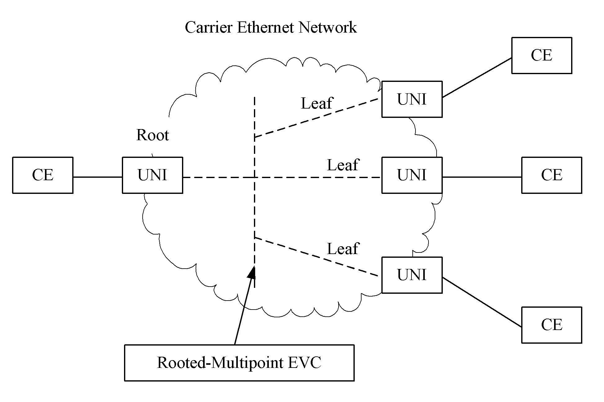 Service forwarding method and system