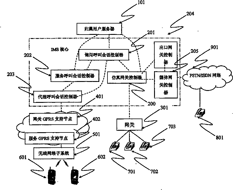 A method for combining PSTN/ISDN emulation in IMS system and a system for implementing the said method