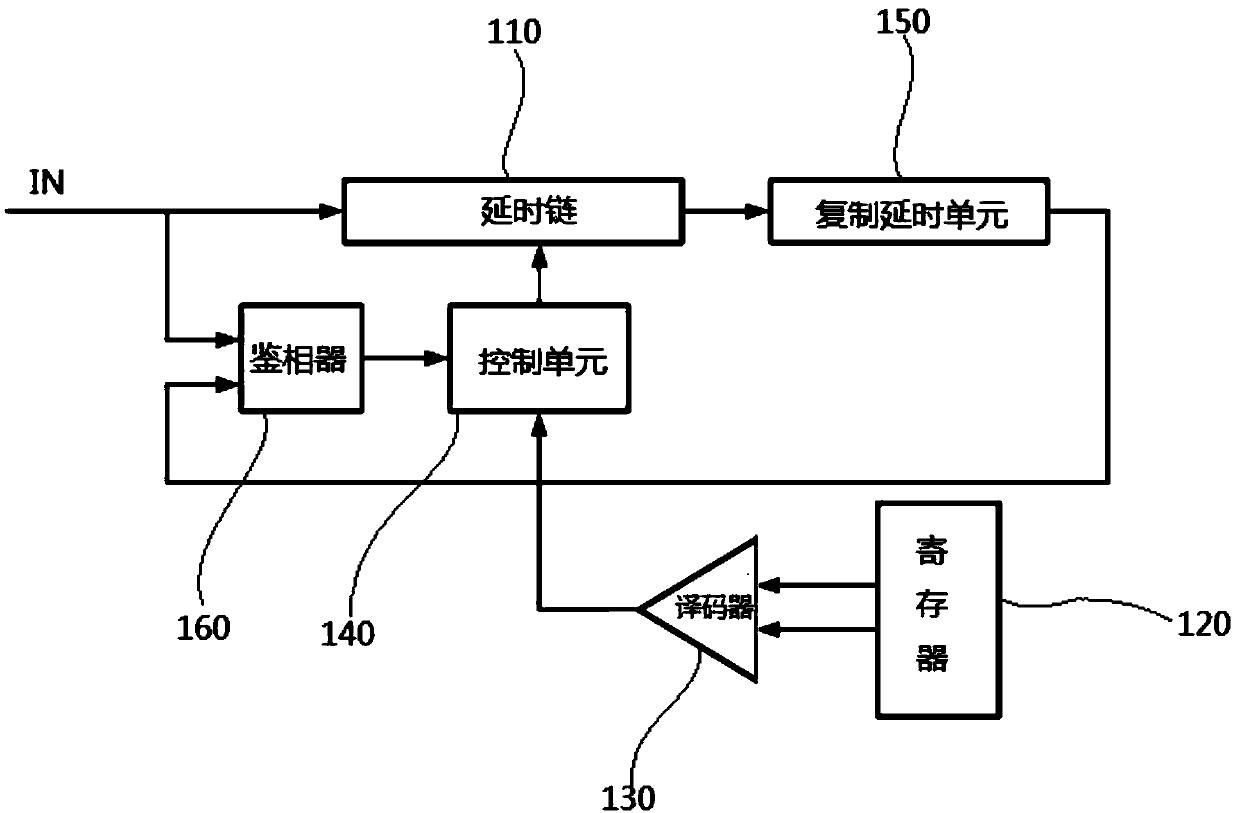 delay-phase-locked-loop-circuit-clock-signal-synchronization-method