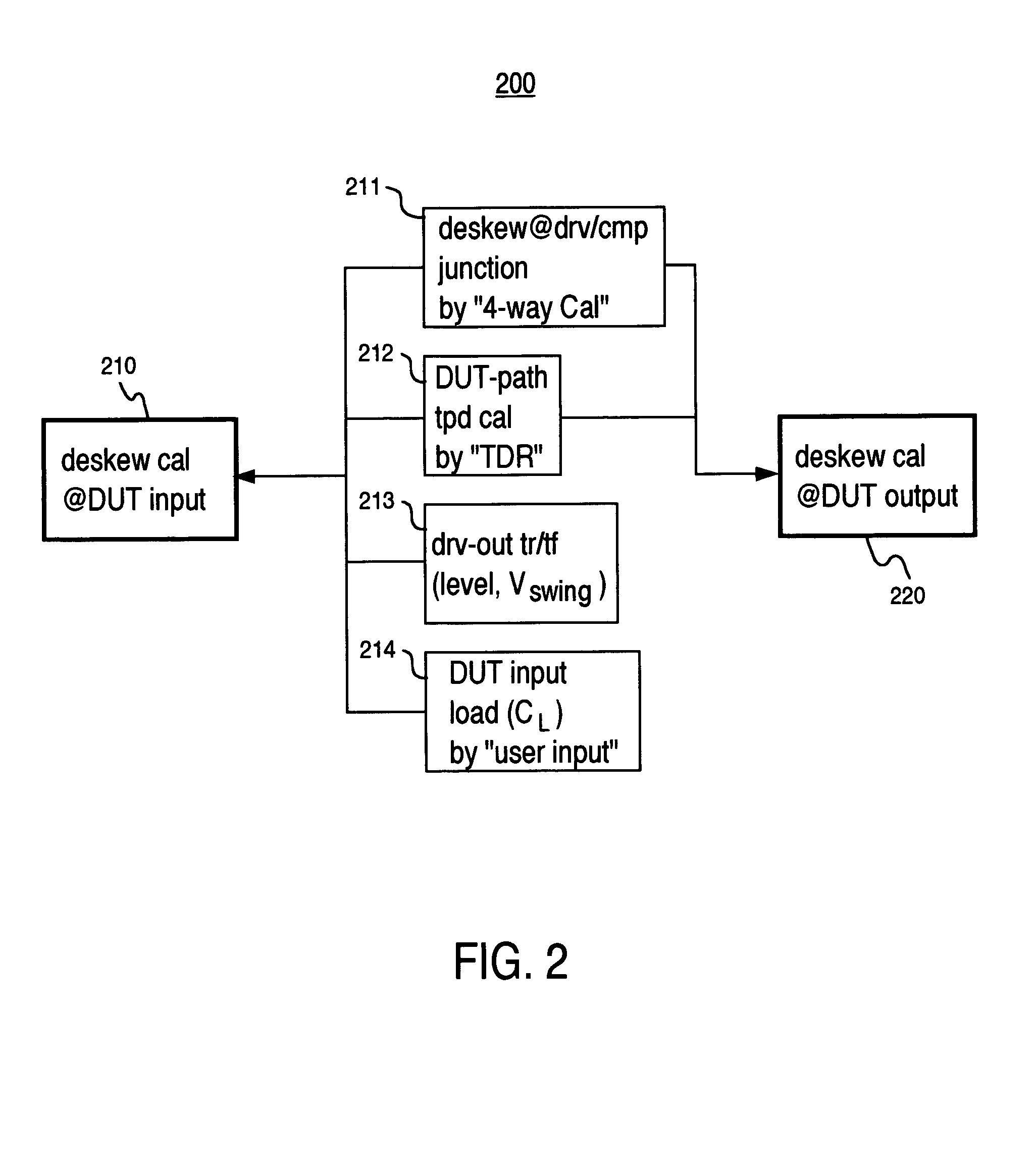 Method and system for improved ATE timing calibration at a device under test