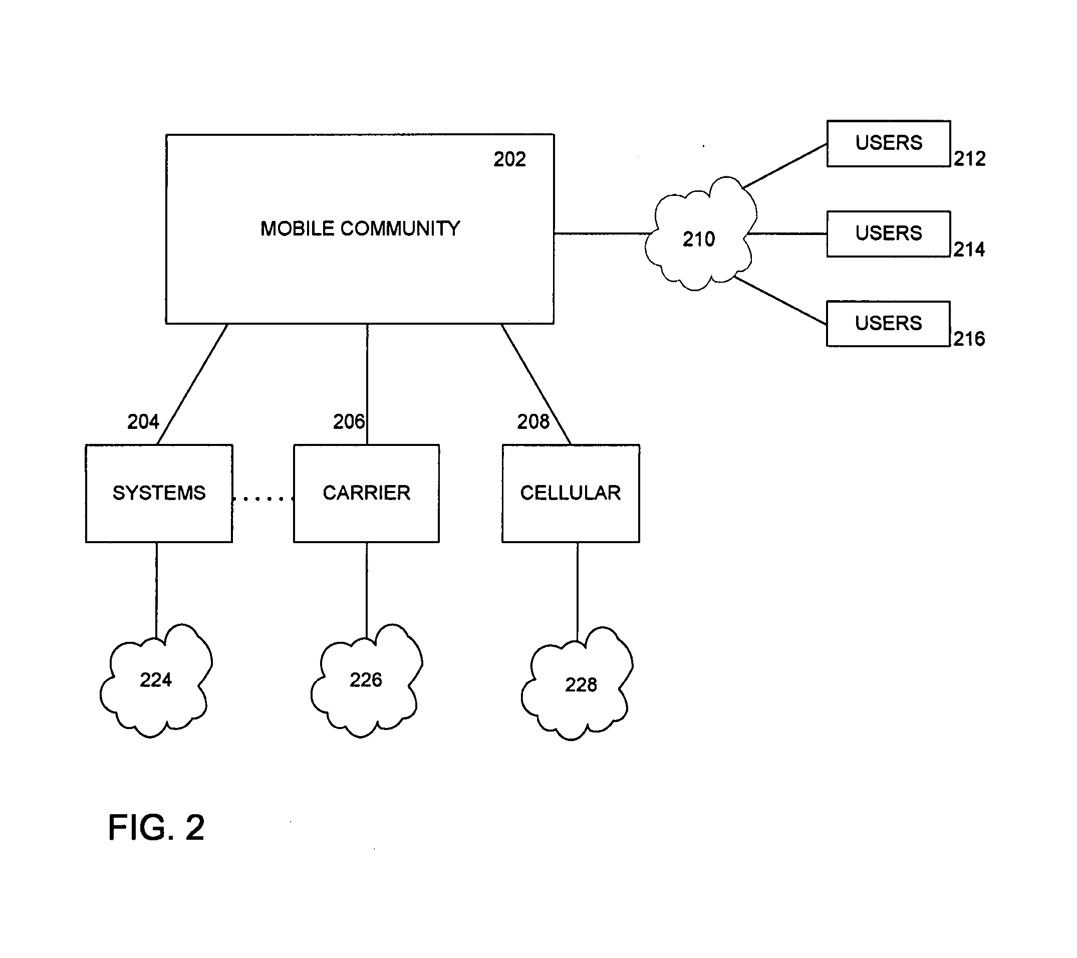 Systems and methods for a community-based user interface