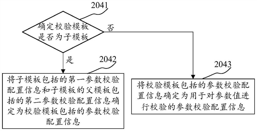 Parameter verification method, verification template generation method and storage medium