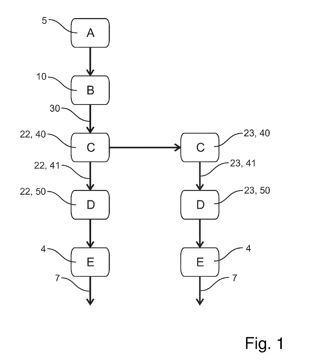 Process and detector system for detecting a flame event