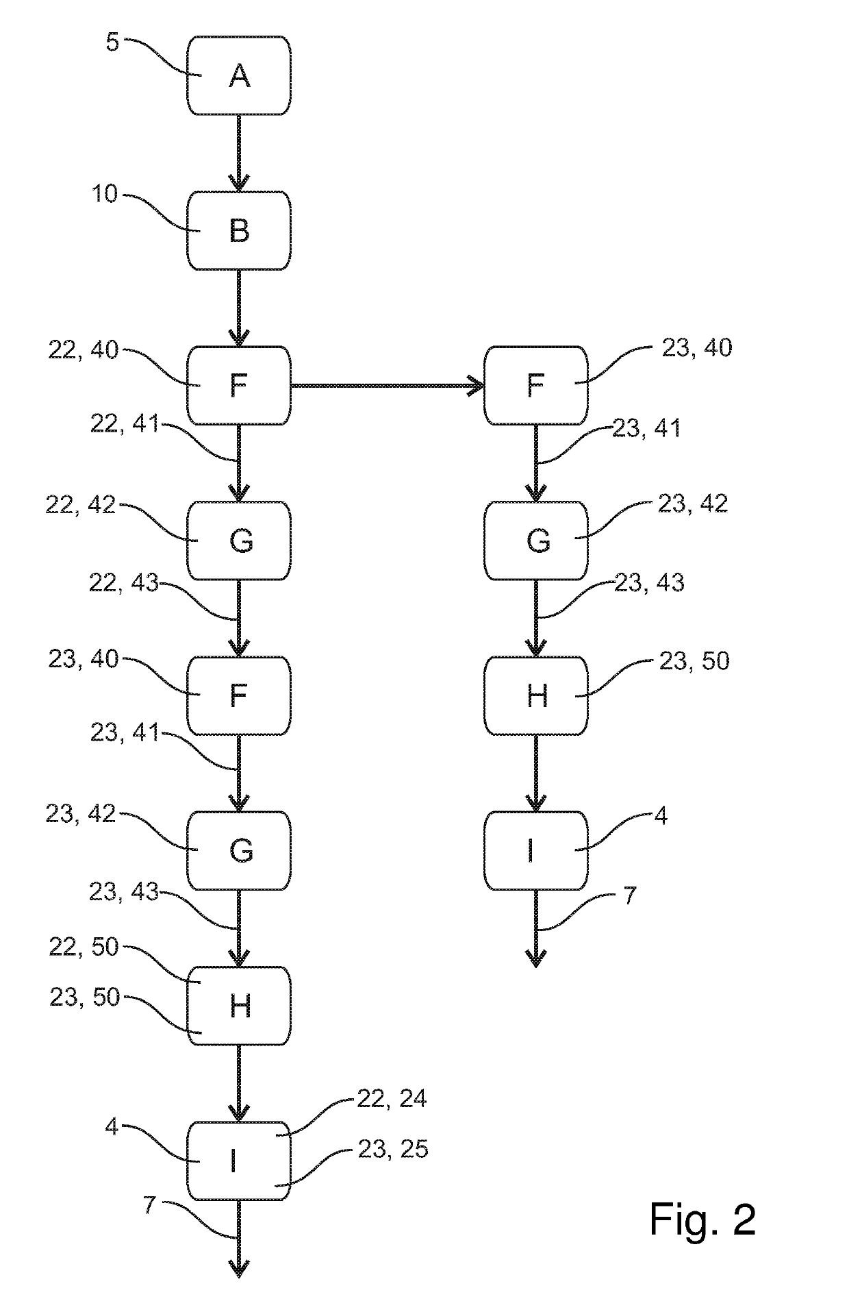 Process and detector system for detecting a flame event