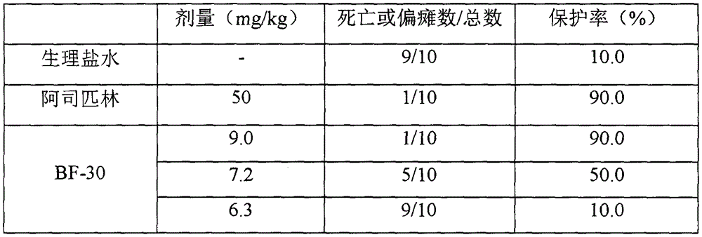 Application of antibacterial peptide BF-30 in preparation of medicines for treating or preventing thrombotic diseases