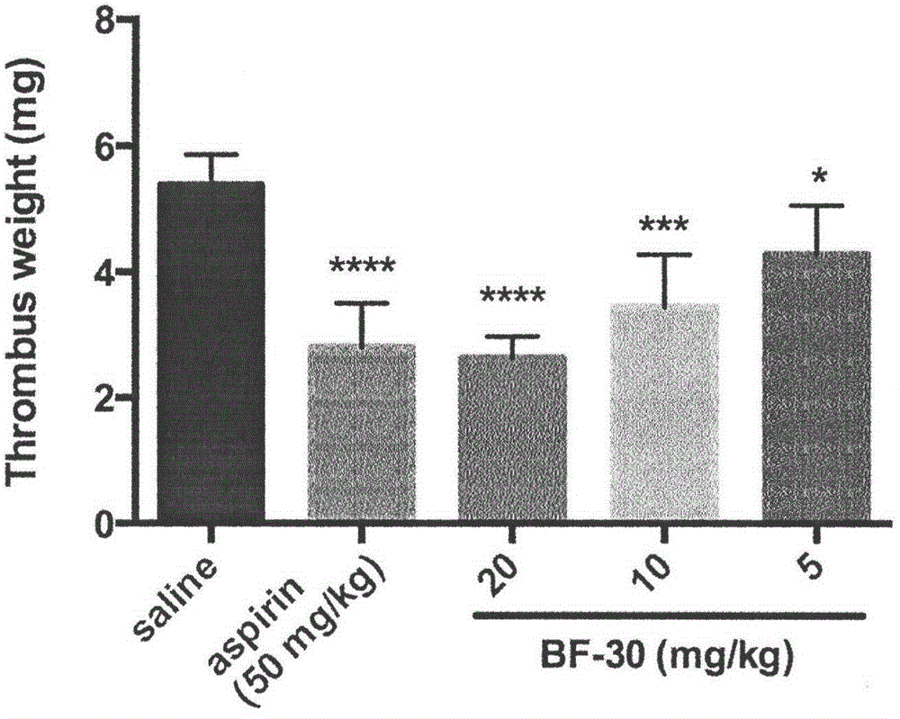Application of antibacterial peptide BF-30 in preparation of medicines for treating or preventing thrombotic diseases