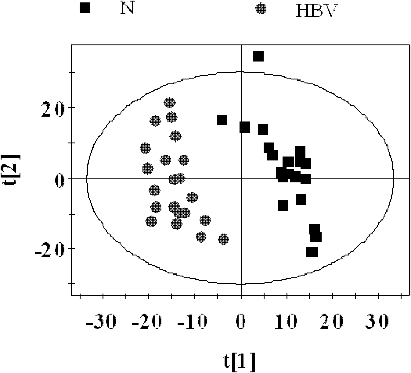 Differential expression profile model of hepatitis B virus (HBV) infectivity and alcoholic cirrhosis, and construction method thereof