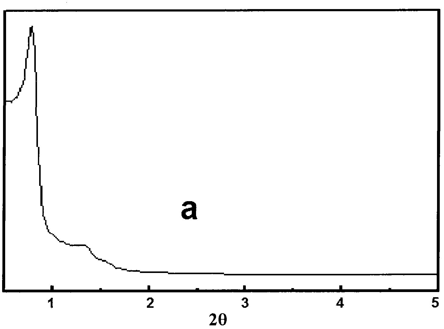 Supported metallocene catalyst and preparation method thereof