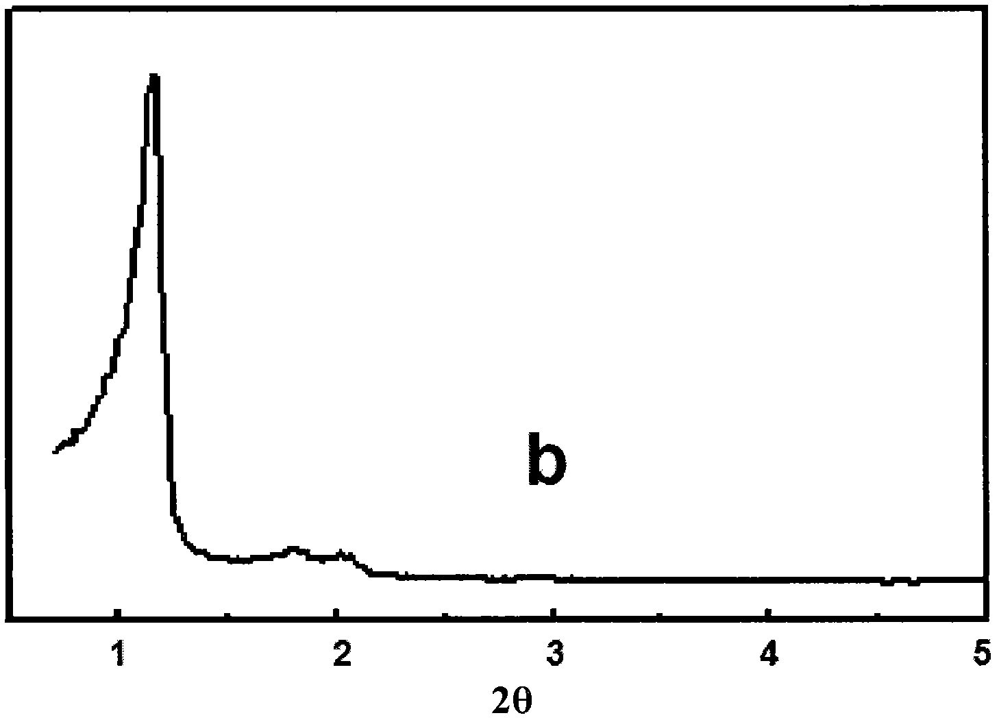 Supported metallocene catalyst and preparation method thereof