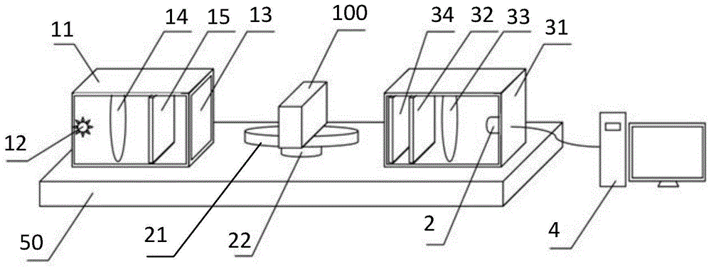 Measuring device and method for measuring optical uniformity of optical glass