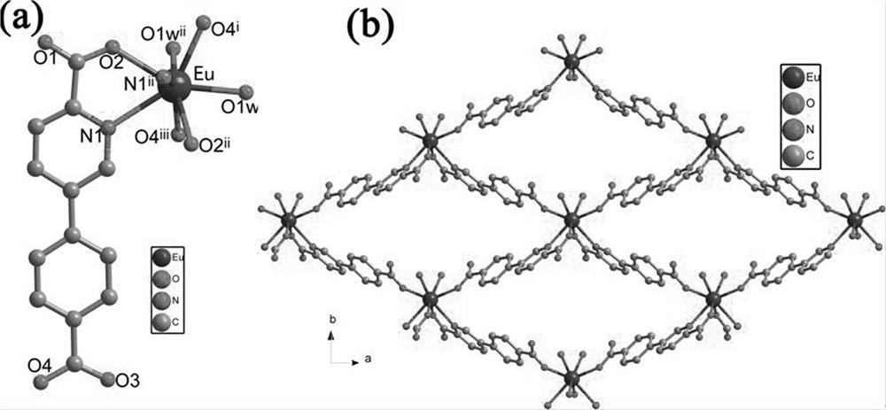 A kind of eu(Ⅲ)-metal organic framework and its preparation method and application