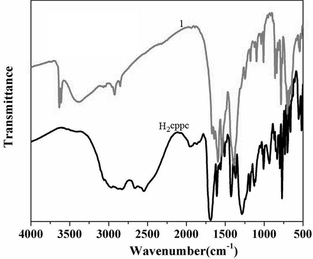 A kind of eu(Ⅲ)-metal organic framework and its preparation method and application