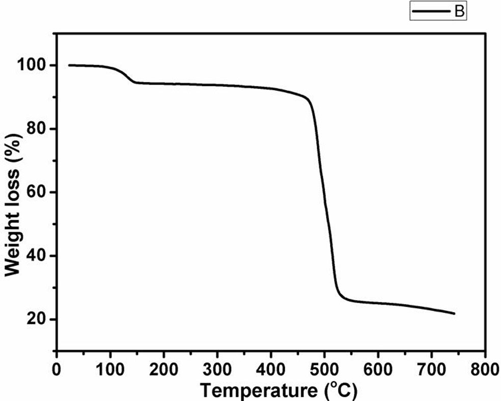 A kind of eu(Ⅲ)-metal organic framework and its preparation method and application