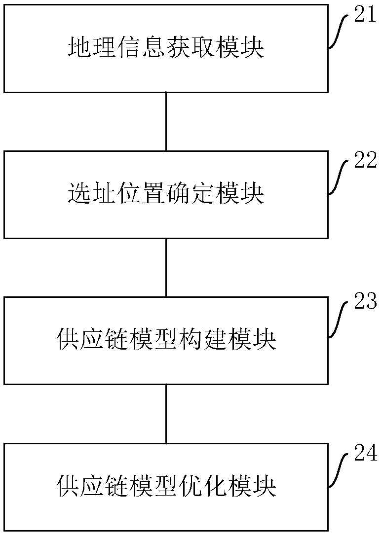 Method and apparatus for determining a biomass feedstock supply chain network