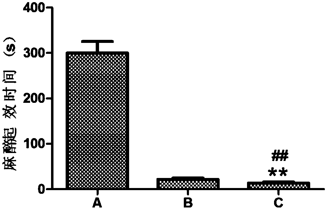 Building method of mouse asthma model sensitized by humulus pollen