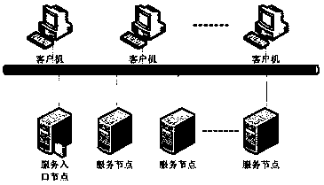 A method for transparent clustering of corba distributed applications